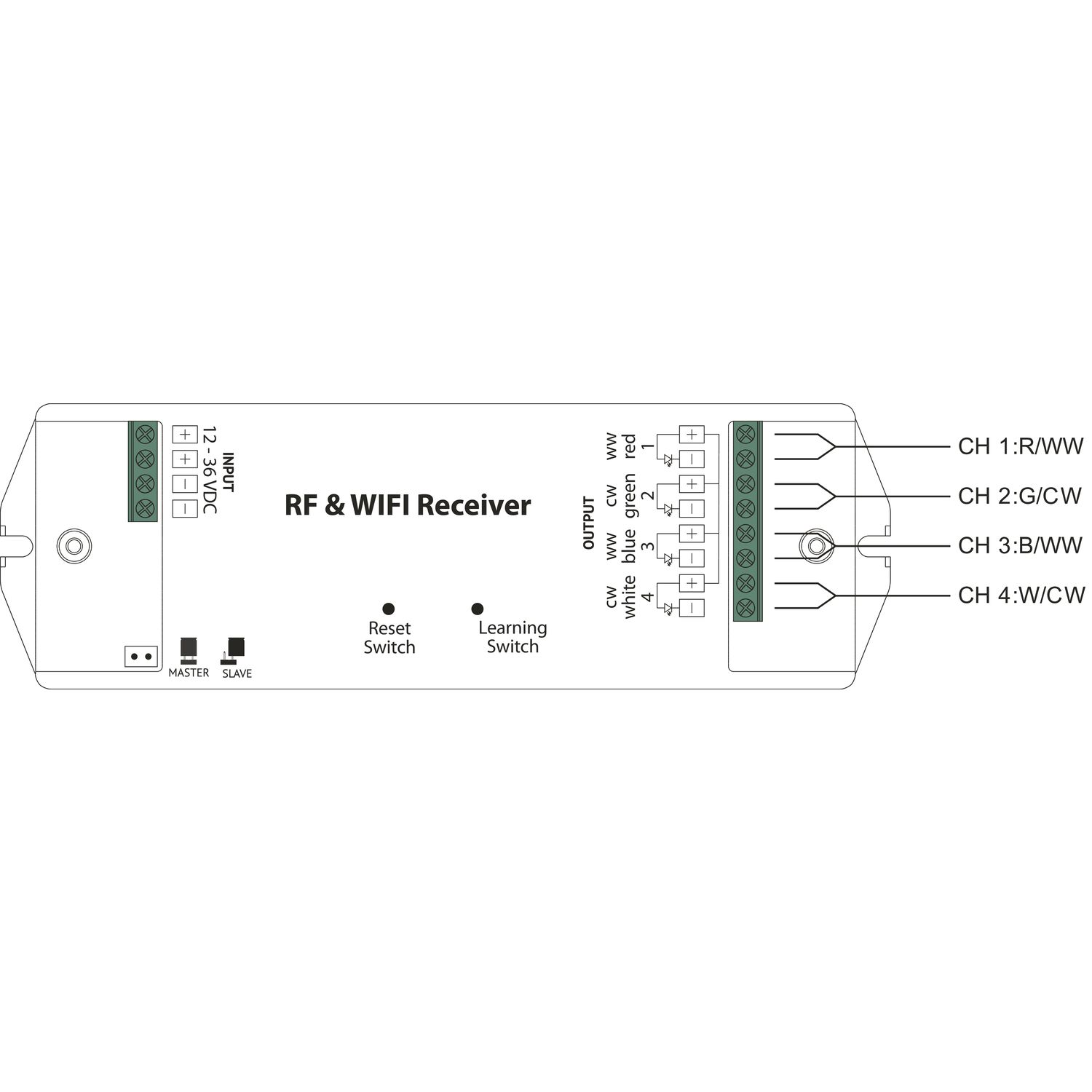 RF Empfänger mit Wifi für Mono-, Duo-, und RGBW LED 12-36 V/DC