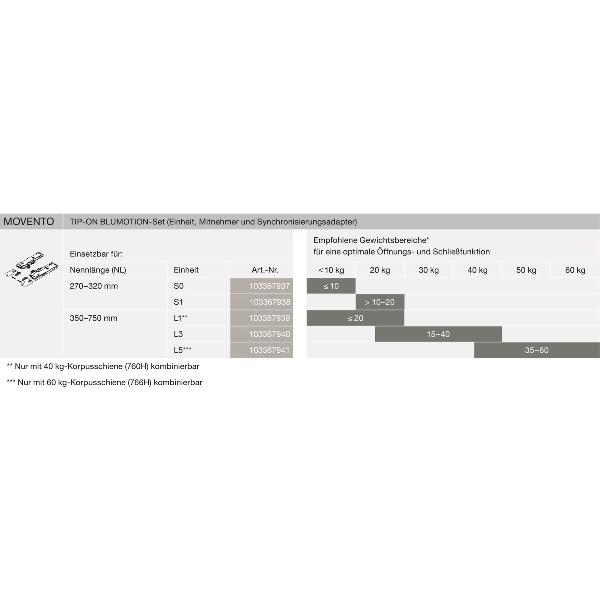 BLUM TIP-ON BLUMOTION Unità L3 Per Tandembox – Per Carichi 15-40 Kg, Lunghezza Cassetto 350-600 Mm