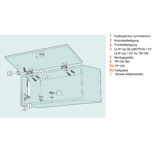 BLUM AVENTOS HKXS Korpusbefestigung, Expando