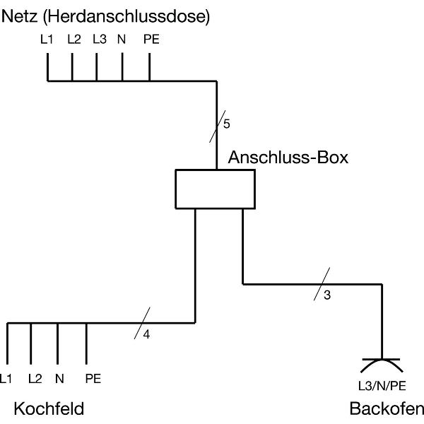Küchen-Anschlussbox 3 x 2 m Kabel