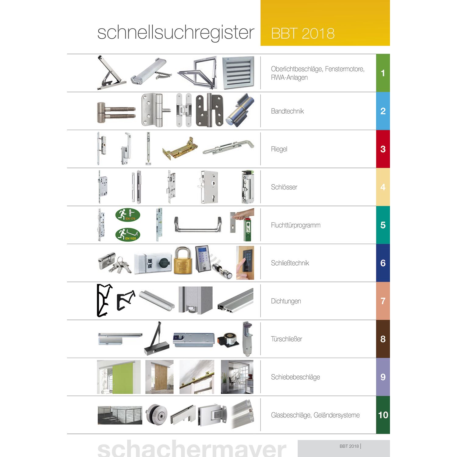 Alle Artikel - Gartentorbeschläge - Schachermayer Online Katalog